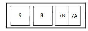 Diagramm der Sicherungen im Opel Vectra B, Variante Typ A.