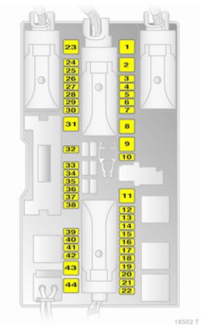 Übersicht der Sicherungsbelegung Version B im Laderaum des Opel Zafira B Family.