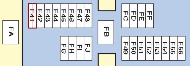 Diagramm des Sicherungskastens im Motorraum