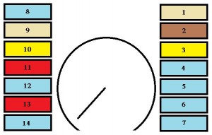 Detailansicht des Sicherungskastens auf der Fahrerseite des Armaturenbretts.