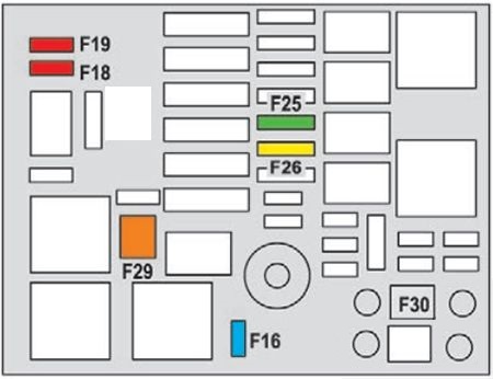 Sicherungsbelegung im Motorraum für elektrische Fensterheber vorne.