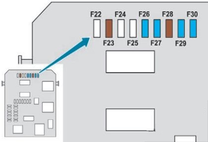 Übersicht des Sicherungskasten-Diagramms 1 im Armaturenbrett.