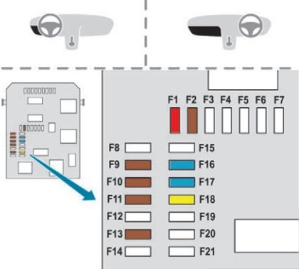 Diagramm des Sicherungskastens im unteren Armaturenbrett, rechts positioniert.