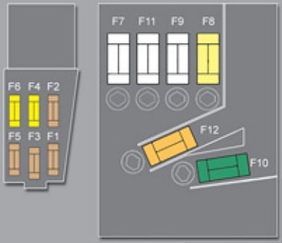 Sicherungen an der Batterie des Peugeot 3008 (2009-2016) für den Luftmassenmesser.