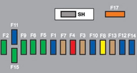 Sicherungskastenbelegung im Motorraum des Peugeot 3008 (2009-2016) nahe der Batterie.