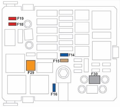 Sicherungsplan für den Motorraum, relevant für Kartenleselampen und andere Funktionen.