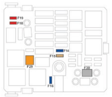 Sicherungsdiagramm des Motorraums, speziell für die Stromversorgung der Kartenleselampen.