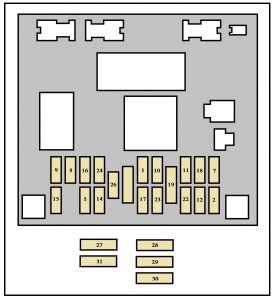 Position der Sicherungskästen im unteren Bereich des Armaturenbretts (Beifahrerseite).