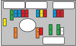 Sicherungen im Motorraum für die Freisprecheinrichtung des Peugeot 307 CC.
