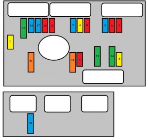 Sicherungskasten im Motorraum neben der Batterie des Rover 75, Nahaufnahme.