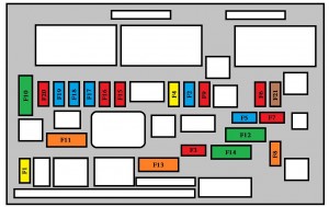 Sicherungsplan im Motorraum, nahe der Fahrzeugbatterie.