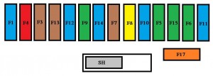 Detailansicht des Sicherungskastens unter dem Armaturenbrett links.