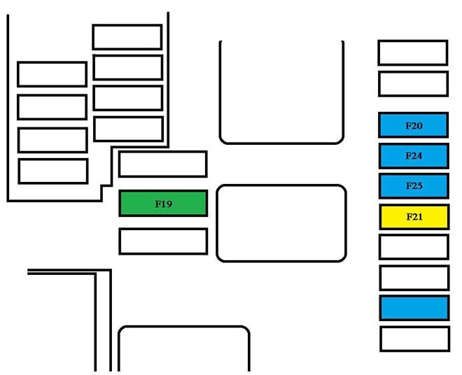 Diagramm der Sicherungsbelegung im Motorraum für die ECO-Version.