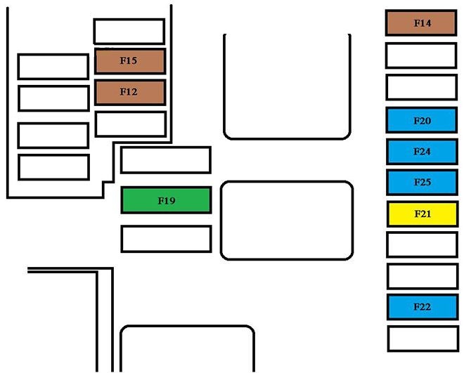 Detailansicht des Sicherungskastens im Motorraum, Version 1 KOMPLETT, für Navigation.