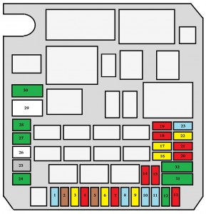Sicherungen im Motorraum für die elektrischen Installationen des Fahrzeugs.