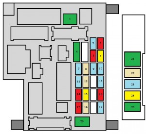 Sicherungsschemata der Konsole hinter dem geschlossenen Fach im Armaturenbrett.
