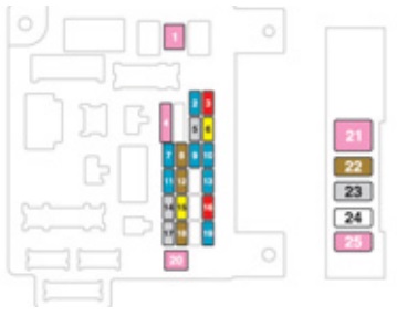 Sicherungsdiagramm für Rechtslenker Peugeot 4008 hinter dem Handschuhfach.