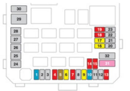 Sicherungskasten-Diagramm im Motorraum des Peugeot 4008.