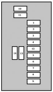 Detailansicht des Sicherungskastens im Motorraum des Peugeot 407 (2005).