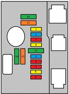 Detailansicht des Sicherungskastens im Motorraum für die Freisprecheinrichtung.