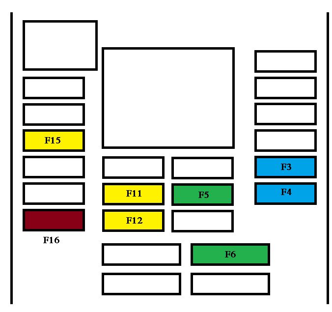 Position des Sicherungskastens im unteren rechten Bereich des Armaturenbretts.