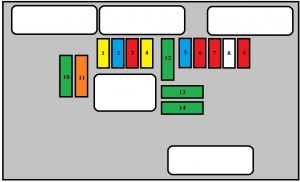 Detailansicht der Sicherungen im Motorraum, zuständig für die beheizten Spiegel des Fahrzeugs.