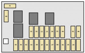 Detailansicht des Sicherungskastens links, Schutz elektrischer Systeme.