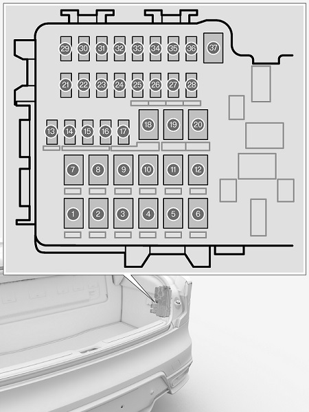Sicherungsbelegung im Kofferraum für elektrisch verstellbare Sitze und Airbags.