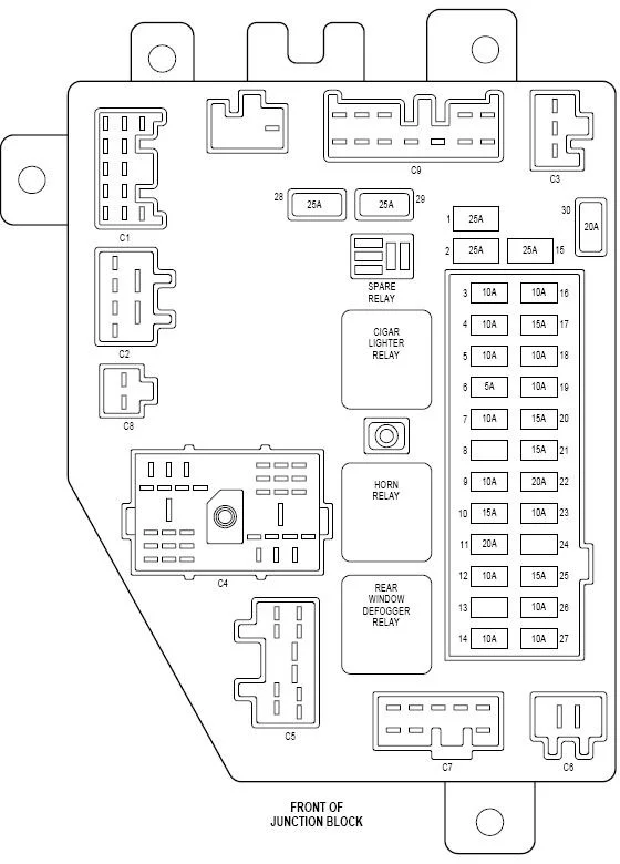 Sicherungskasten-Diagramm des Jeep Cherokee (1997-2001) hinter dem Handschuhfach.
