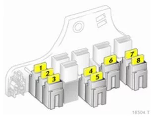 Diagramm der Sicherungsbelegung Version A für den Opel Zafira B Family.