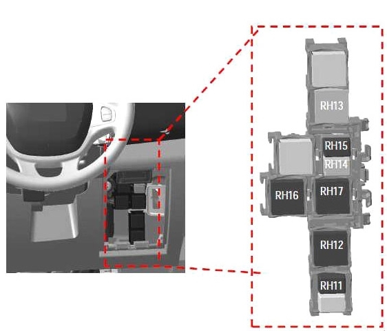 Relaiskasten hinter der Abdeckung bei RHD-Fahrzeugen.