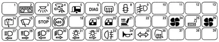 Detailansicht der Sicherungsbelegung im Innenraum auf der Fahrerseite.