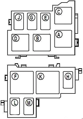 Relais-Sicherungskasten im Motorraum für F8Q, F9Q, D4F, D7F744, K4M752, K7J, K9K Motoren.