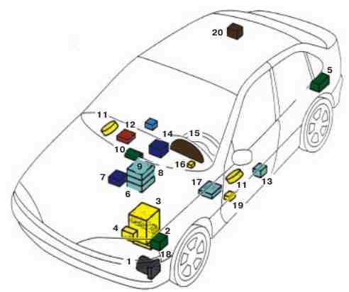 Sicherungskasten im Motorraum des Renault Laguna 2 für Zigarettenanzünder.