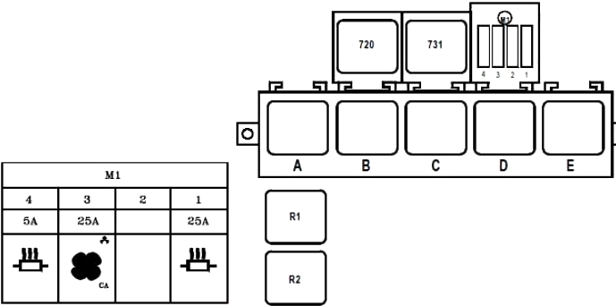Relais-Sicherungskasten Typ 1 auf der Relaisplatine der Kabine.