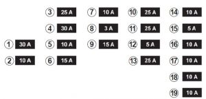 Sicherungsbelegung des Renault Megane RS (2012) für den Zigarettenanzünder