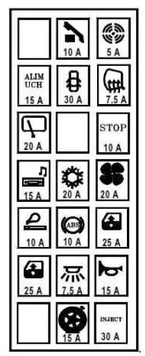 Detailansicht des Sicherungskastens im Innenraum des Renault Modus.