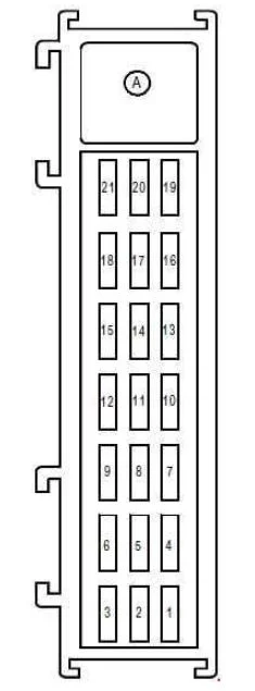 Nahaufnahme der Sicherung F9 für den Zigarettenanzünder im Renault Modus.