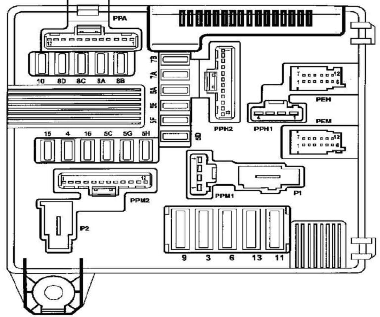 Sicherungskasten-Diagramm Kasten 1 für den Renault Scenic 2.