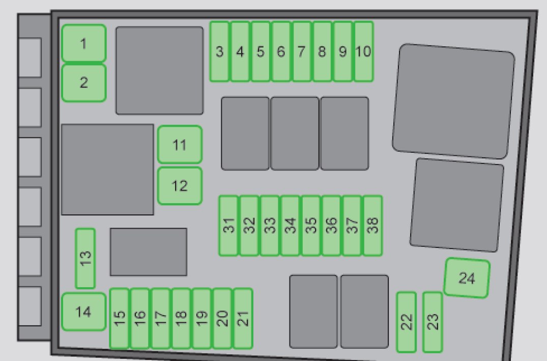 Übersicht der Sicherungen im Motorraum des SEAT Leon 5F, inklusive Kupplungssensor.