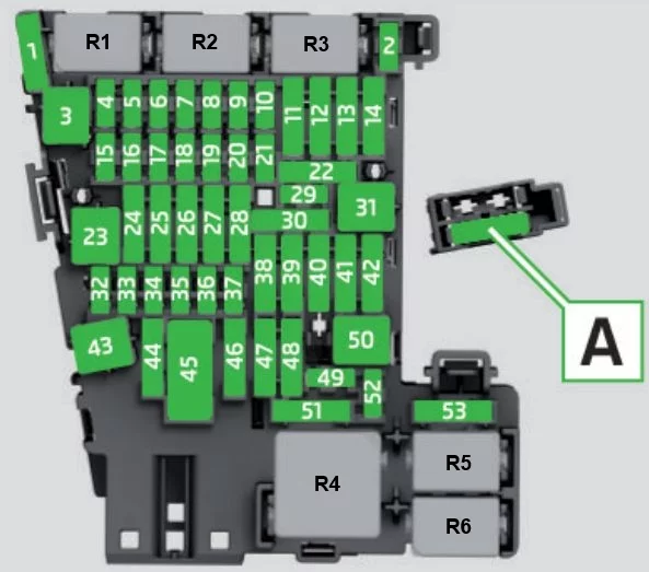 Diagramm des Sicherungskastens im Fahrgastraum hinter der Abdeckung links vom Handschuhfach.