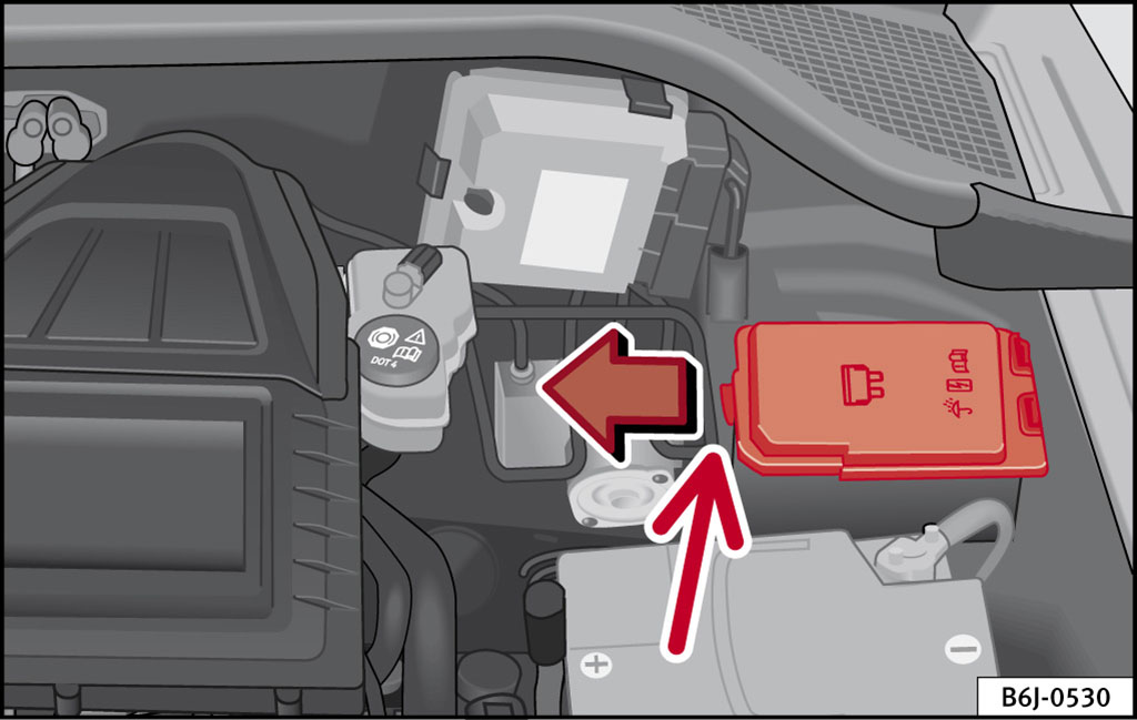 Übersicht des Sicherungskastenplans im Motorraum, links am Armaturenbrett.