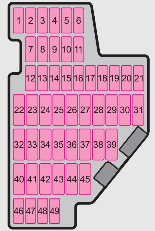 Sicherungen links am Armaturenbrett des Seat Leon (2006), Sicherung 17.