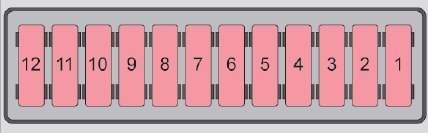 Sicherungen für START-STOP-Systeme, links im Armaturenbrett verborgen.