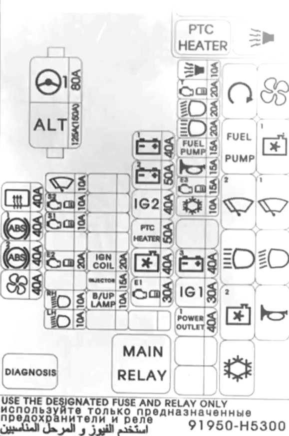 Schema 1 des Hauptsicherungskastens im Motorraum, detaillierte Ansicht.