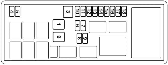 Schema des Sicherungskastens im Motorraum mit Komponentenübersicht.
