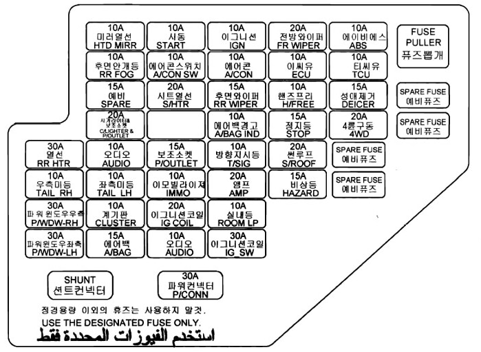 Detailliertes Schema des Sicherungskastens.