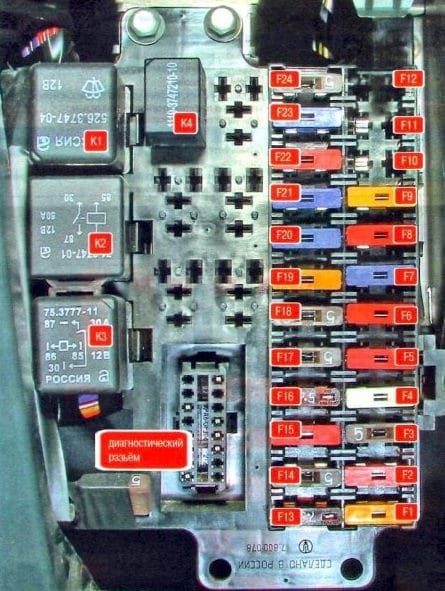 Detailansicht des Sicherungsdiagramms für den Fahrgastraum.