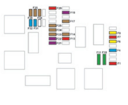 Diagramm des Sicherungskastens im Fahrgastraum unter dem Armaturenbrett.
