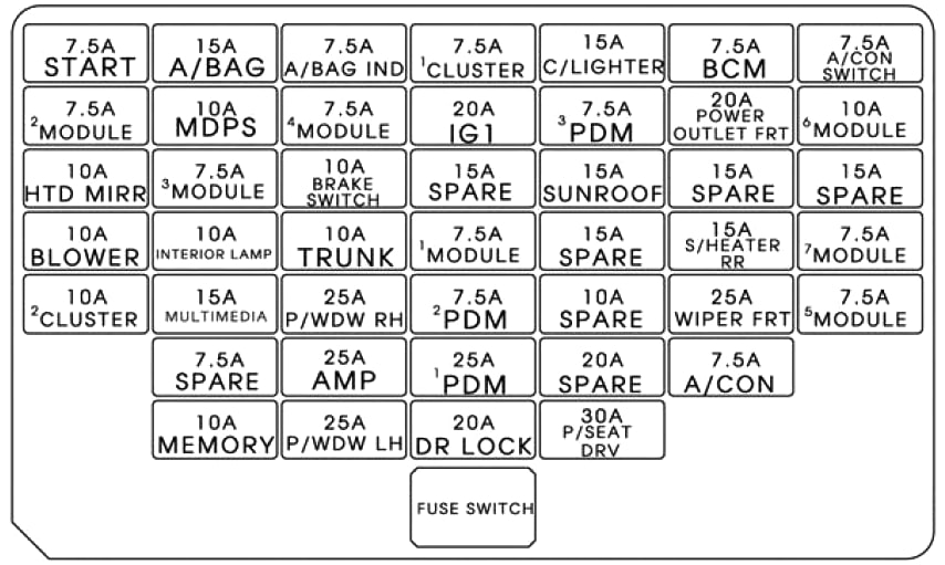 Diagramm des Sicherungskastens im Fahrgastraum mit nummerierten Positionen.
